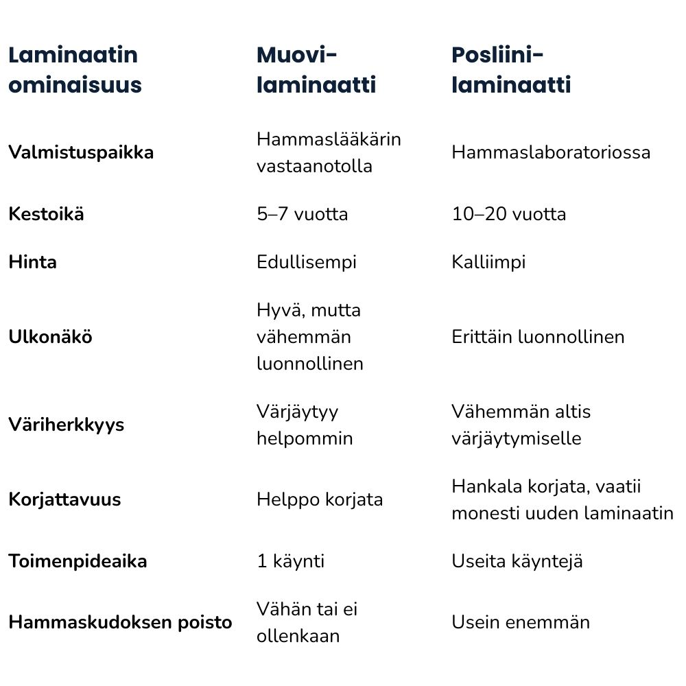 Hampaiden jauhepuhdistus